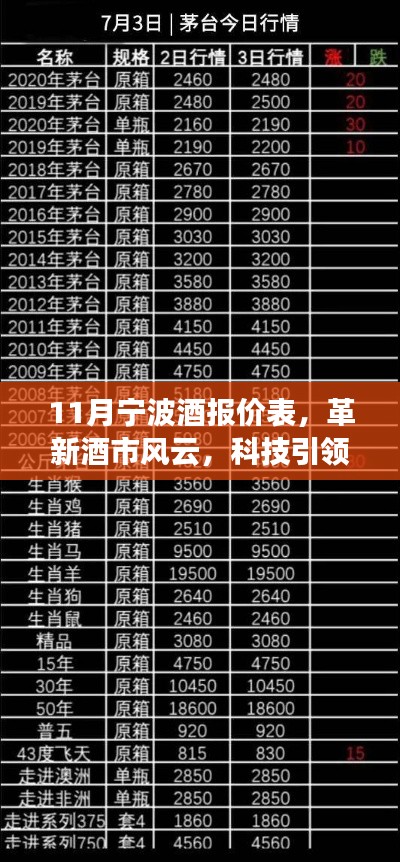 宁波酒市革新风云,科技引领酒报价新时代(11月报价表)