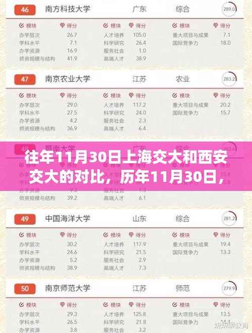 历年11月30日上海交大和西安交大的深度对比,哪所交大更胜一筹?