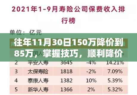 从150万到85万,掌握技巧,顺利降价的策略步骤指南