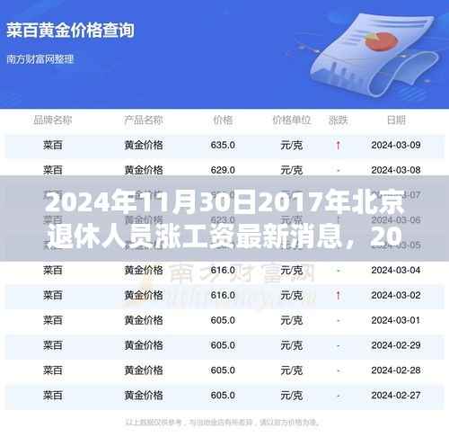 揭秘，北京退休人员涨工资最新动态，2024年最新消息速递