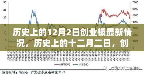 历史上的十二月二日,创业板最新动态回顾与深度影响探讨