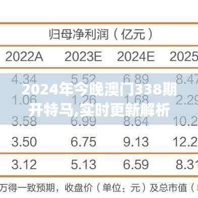 2024年今晚澳门338期开特马,实时更新解析说明_运动版15.605-4