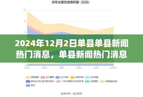 2024年12月2日单县新闻热点速递,获取最新资讯的指南