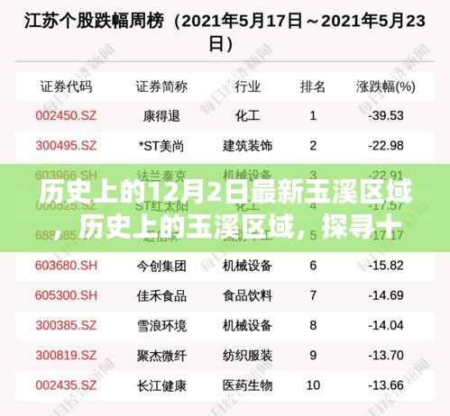 探寻玉溪区域的历史变迁，十二月二日的独特记忆之旅