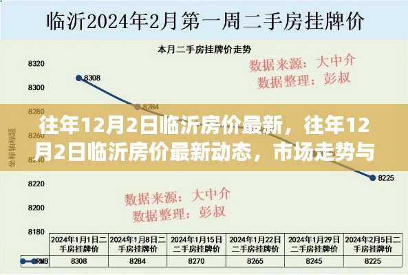 往年12月2日临沂房价最新动态及市场走势,购房指南