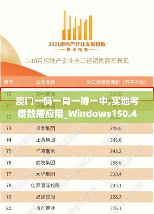 澳门一码一肖一待一中,实地考察数据应用_Windows150.468-2