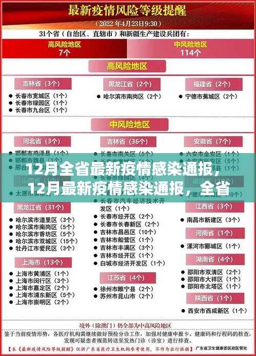 12月全省最新疫情感染通报， 12月最新疫情感染通报，全省最新感染数据解析与防控策略调整