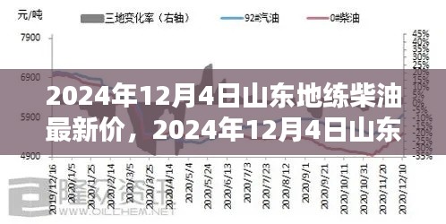 2024年12月4日山东地炼柴油最新价格分析与预测
