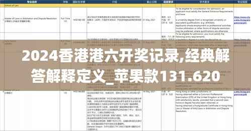 2024香港港六开奖记录,经典解答解释定义_苹果款131.620