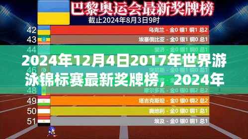 独家解析,揭秘最新世界游泳锦标赛奖牌榜深度数据