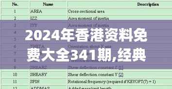 2024年香港资料免费大全341期,经典解答解释定义_RX版5.138