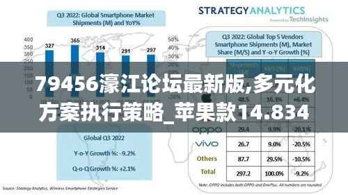 79456濠江论坛最新版,多元化方案执行策略_苹果款14.834