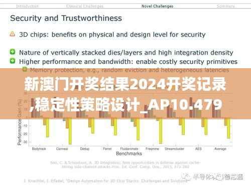 新澳门开奖结果2024开奖记录,稳定性策略设计_AP10.479