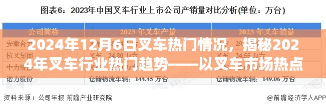 揭秘，2024年叉车行业热门趋势与市场热点分析