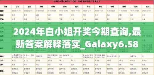 2024年白小姐开奖今期查询,最新答案解释落实_Galaxy6.589