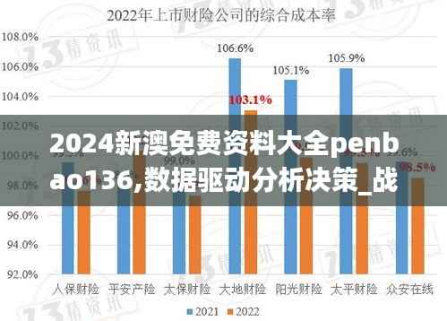 2024新澳免费资料大全penbao136,数据驱动分析决策_战斗版3.105