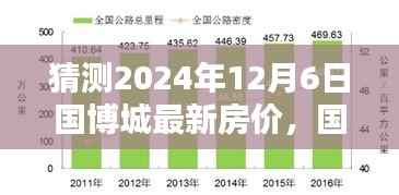 国博城最新房价预测,深度解析2024年12月6日楼市走向与房价走势