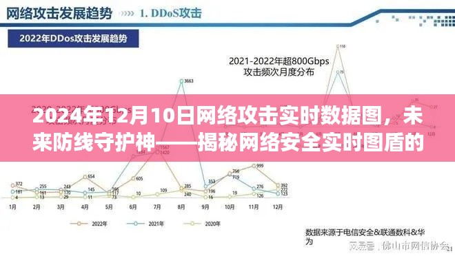 揭秘网络安全图盾,未来防线守护神——网络攻击实时数据图解析(2024年)