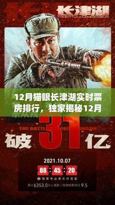 独家揭秘,12月猫眼长津湖实时票房排行,热门电影全收录!