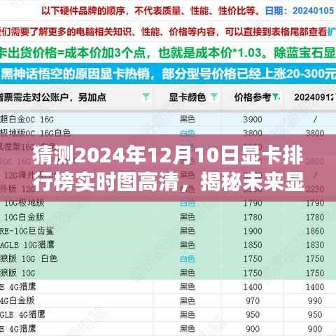 揭秘未来显卡王者,2024年显卡排行榜实时高清评测与预测趋势分析!