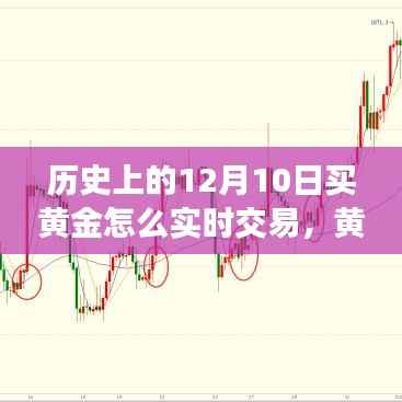 黄金交易之路,历史12月10日的实时交易黄金指南与成长自信之路