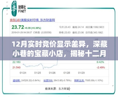 十二月实时竞价背后的秘密,小巷宝藏小店的差异之旅