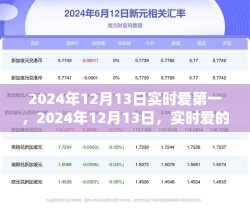 2024年12月13日实时爱的巅峰时刻纪念