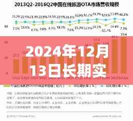 血糖稳定下的自然美景心灵之旅,长期实时监测下的甜蜜冒险(2024年12月13日)
