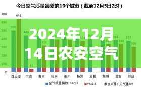 农安空气质量实时查询,自然美景背后的空气质量探秘心灵之旅