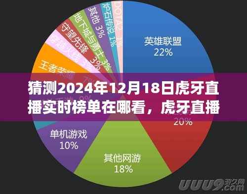 揭秘虎牙直播实时榜单预测,2024年12月18日的观察与预测,直播热度展望!