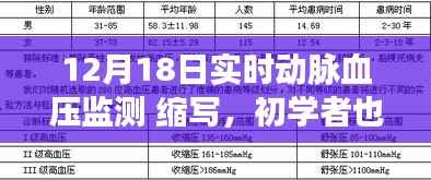初学者也能轻松掌握的实时动脉血压监测(ABPM)步骤详解