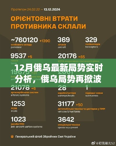 深度解读,俄乌局势再掀波澜,最新动态与影响分析