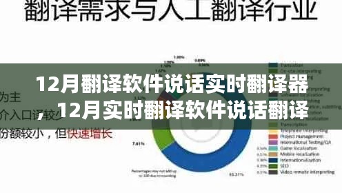 从入门到精通,12月实时翻译软件使用指南与说话翻译器功能解析