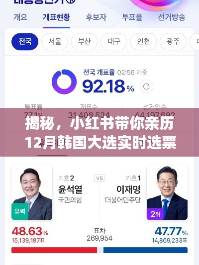 小红书带你亲历韩国大选实时选票系统揭秘