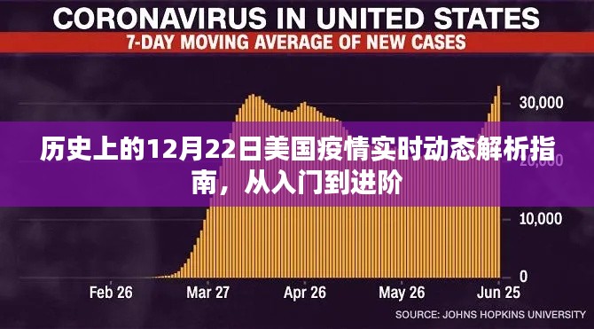 美国疫情历史动态解析，从入门到进阶的实时动态指南（12月22日版）