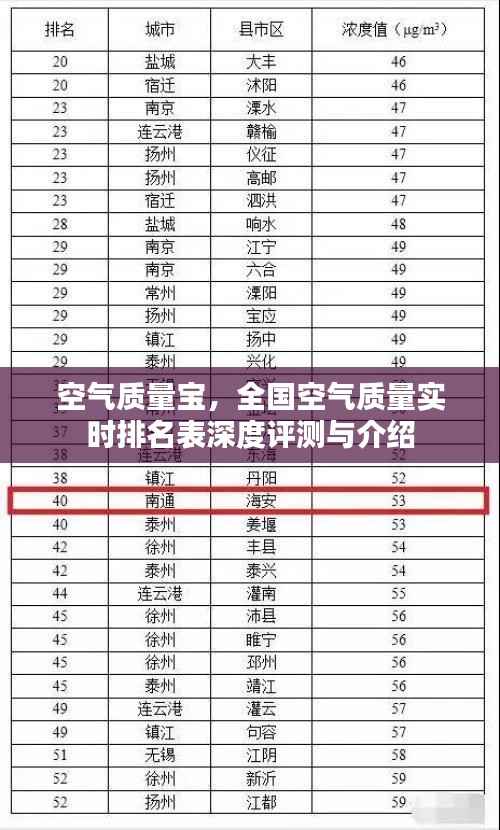 空气质量宝,全国空气质量实时排名深度解读与评测介绍