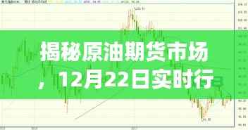 揭秘原油期货市场深度解析,实时行情走势预测(12月22日)