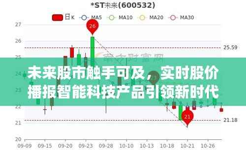 实时股价播报智能科技产品引领新时代，未来股市触手可及