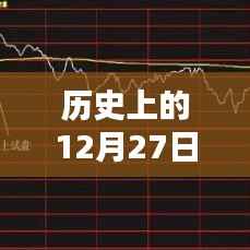 历史上的基金看盘策略与实时看盘技巧