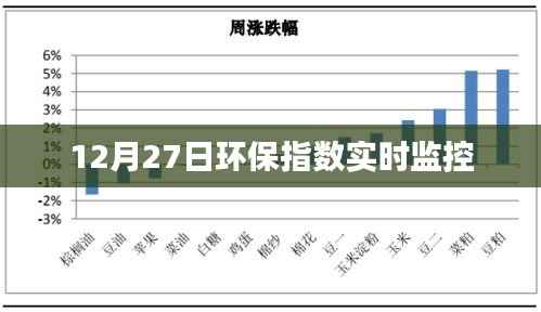 环保指数实时监控,每日数据跟踪报告