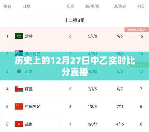 历史上的中乙联赛12月27日实时比分直播回顾