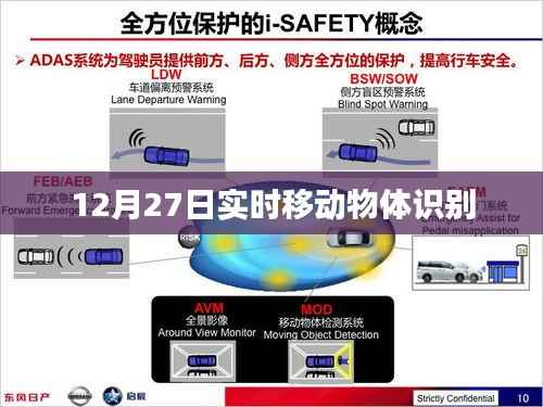 实时移动物体识别技术揭秘