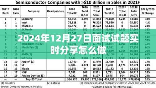 关于面试实时分享的技巧与建议