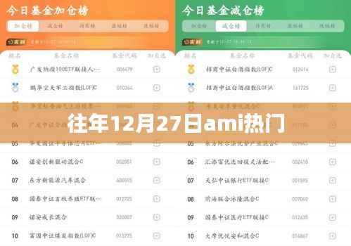 往年12月27日ami人气飙升