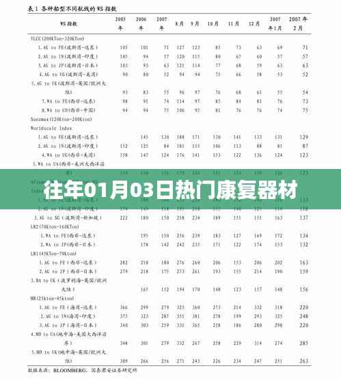 精选康复器材,历年一月初热门选择