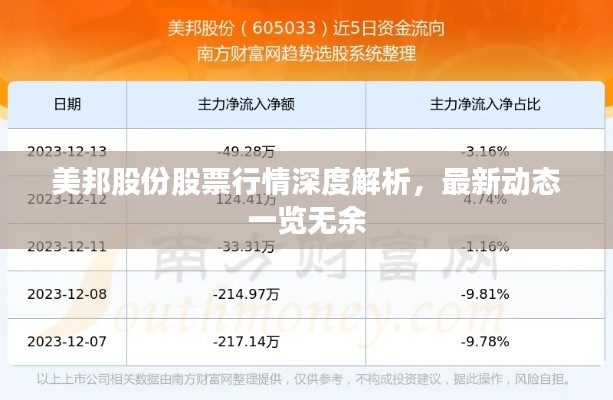 美邦股份股票行情深度解析,最新动态一览无余