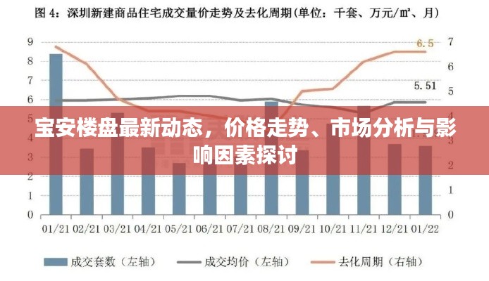 宝安楼盘最新动态,价格走势、市场分析与影响因素探讨