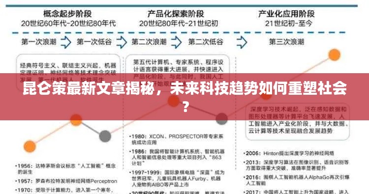 昆仑策最新文章揭秘,未来科技趋势如何重塑社会?