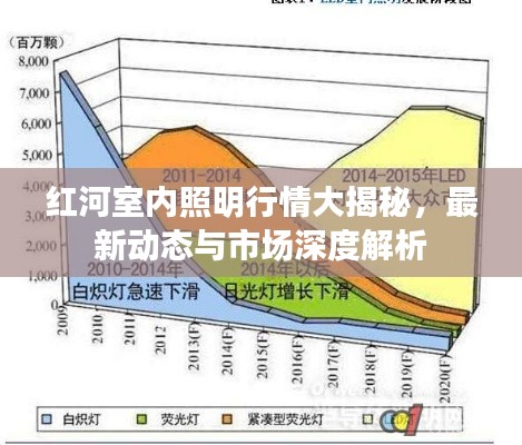红河室内照明行情大揭秘,最新动态与市场深度解析