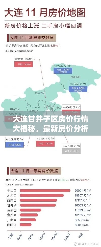 大连甘井子区房价行情大揭秘,最新房价分析与趋势预测